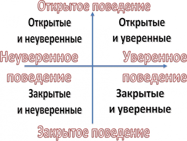 Шпаргалка проДАж. Книга 1