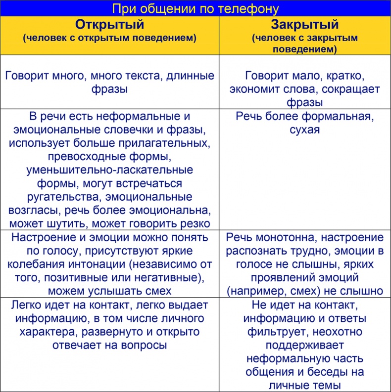 Шпаргалка проДАж. Книга 1