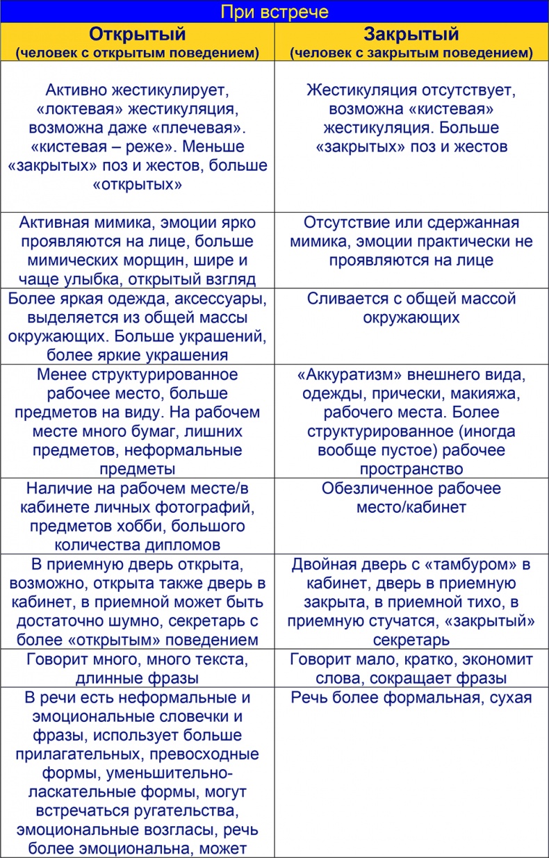 Шпаргалка проДАж. Книга 1