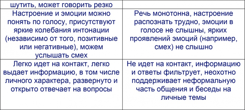 Шпаргалка проДАж. Книга 1