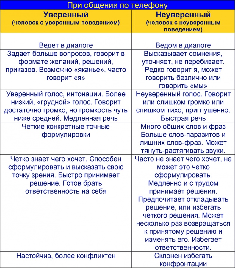 Шпаргалка проДАж. Книга 1