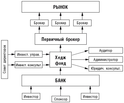 У богатства простые правила, или Как использовать финансовые инструменты и институты в России У богатства простые правила, или Как использовать финансовые инструменты и институты в России