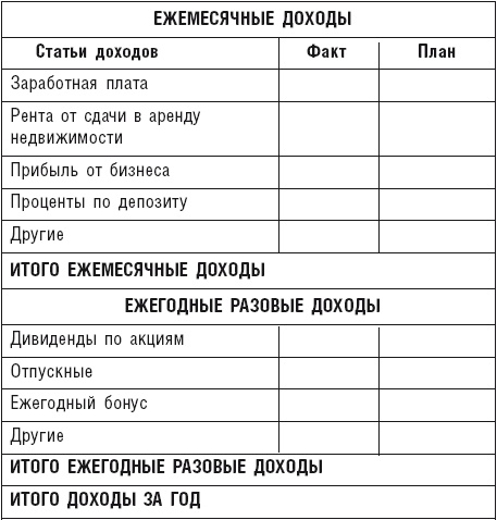 Чудо капитализации, или Путь к финансовой состоятельности в России Чудо капитализации, или Путь к финансовой состоятельности в России