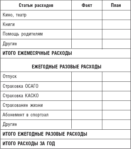 Чудо капитализации, или Путь к финансовой состоятельности в России Чудо капитализации, или Путь к финансовой состоятельности в России