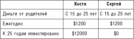 Чудо капитализации, или Путь к финансовой состоятельности в России Чудо капитализации, или Путь к финансовой состоятельности в России