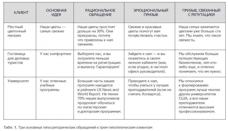 Основы контентной стратегии Основы контентной стратегии