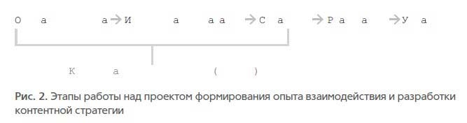 Основы контентной стратегии Основы контентной стратегии