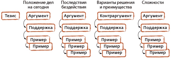 Арсенал оратора. Полный боекомплект Арсенал оратора. Полный боекомплект