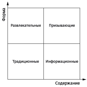 Арсенал оратора. Полный боекомплект Арсенал оратора. Полный боекомплект