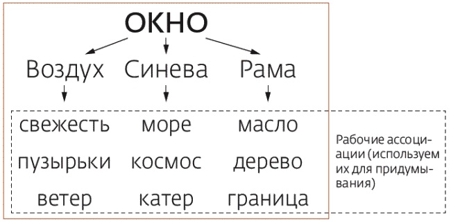 Арсенал оратора. Полный боекомплект Арсенал оратора. Полный боекомплект
