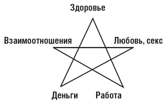 НЛП. Программа «Счастливая судьба». Ставим, запускаем, используем! НЛП. Программа «Счастливая судьба». Ставим, запускаем, используем!