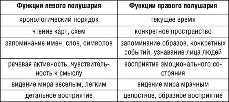 НЛП. Программа «Счастливая судьба». Ставим, запускаем, используем! НЛП. Программа «Счастливая судьба». Ставим, запускаем, используем!