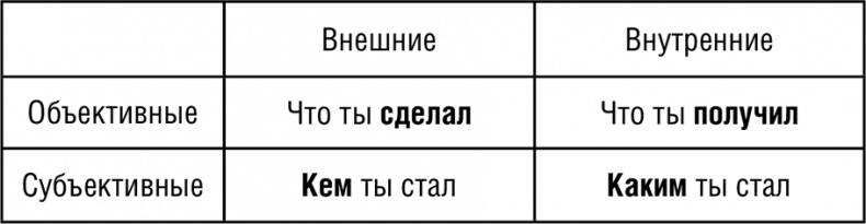 НЛП. Программа «Счастливая судьба». Ставим, запускаем, используем! НЛП. Программа «Счастливая судьба». Ставим, запускаем, используем!