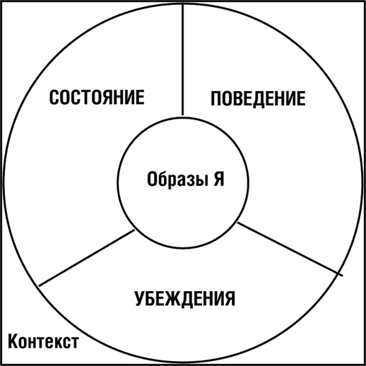 НЛП. Программа «Счастливая судьба». Ставим, запускаем, используем! НЛП. Программа «Счастливая судьба». Ставим, запускаем, используем!