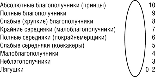 НЛП. Программа «Счастливая судьба». Ставим, запускаем, используем! НЛП. Программа «Счастливая судьба». Ставим, запускаем, используем!