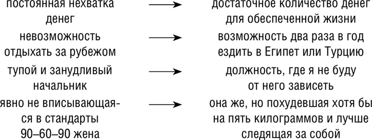НЛП. Программа «Счастливая судьба». Ставим, запускаем, используем! НЛП. Программа «Счастливая судьба». Ставим, запускаем, используем!