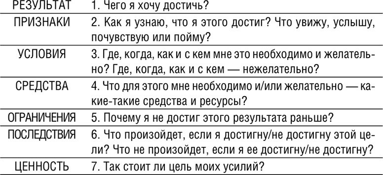 НЛП. Программа «Счастливая судьба». Ставим, запускаем, используем! НЛП. Программа «Счастливая судьба». Ставим, запускаем, используем!