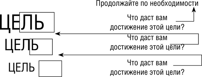 НЛП. Программа «Счастливая судьба». Ставим, запускаем, используем! НЛП. Программа «Счастливая судьба». Ставим, запускаем, используем!