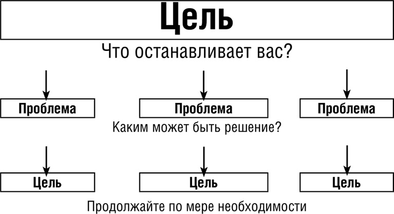 НЛП. Программа «Счастливая судьба». Ставим, запускаем, используем! НЛП. Программа «Счастливая судьба». Ставим, запускаем, используем!