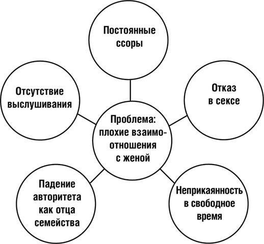 НЛП. Программа «Счастливая судьба». Ставим, запускаем, используем! НЛП. Программа «Счастливая судьба». Ставим, запускаем, используем!