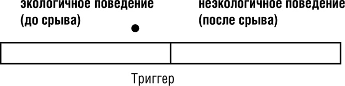 НЛП. Программа «Счастливая судьба». Ставим, запускаем, используем! НЛП. Программа «Счастливая судьба». Ставим, запускаем, используем!