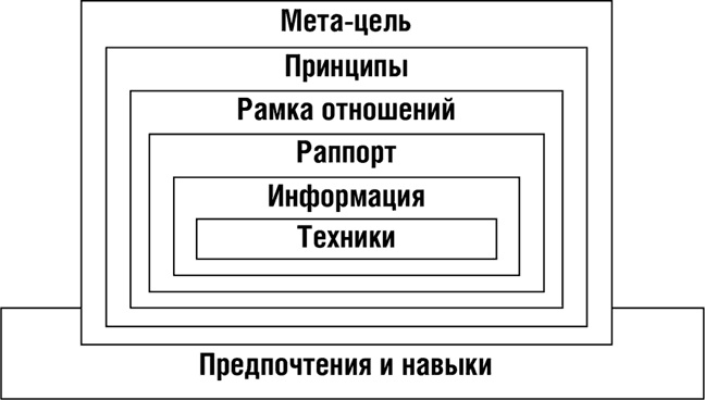 НЛП. Программа «Счастливая судьба». Ставим, запускаем, используем! НЛП. Программа «Счастливая судьба». Ставим, запускаем, используем!