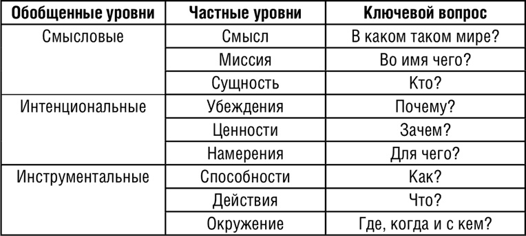 НЛП. Программа «Счастливая судьба». Ставим, запускаем, используем! НЛП. Программа «Счастливая судьба». Ставим, запускаем, используем!