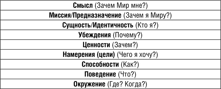 НЛП. Программа «Счастливая судьба». Ставим, запускаем, используем! НЛП. Программа «Счастливая судьба». Ставим, запускаем, используем!