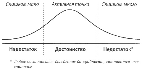 Скорость доверия. То, что меняет все