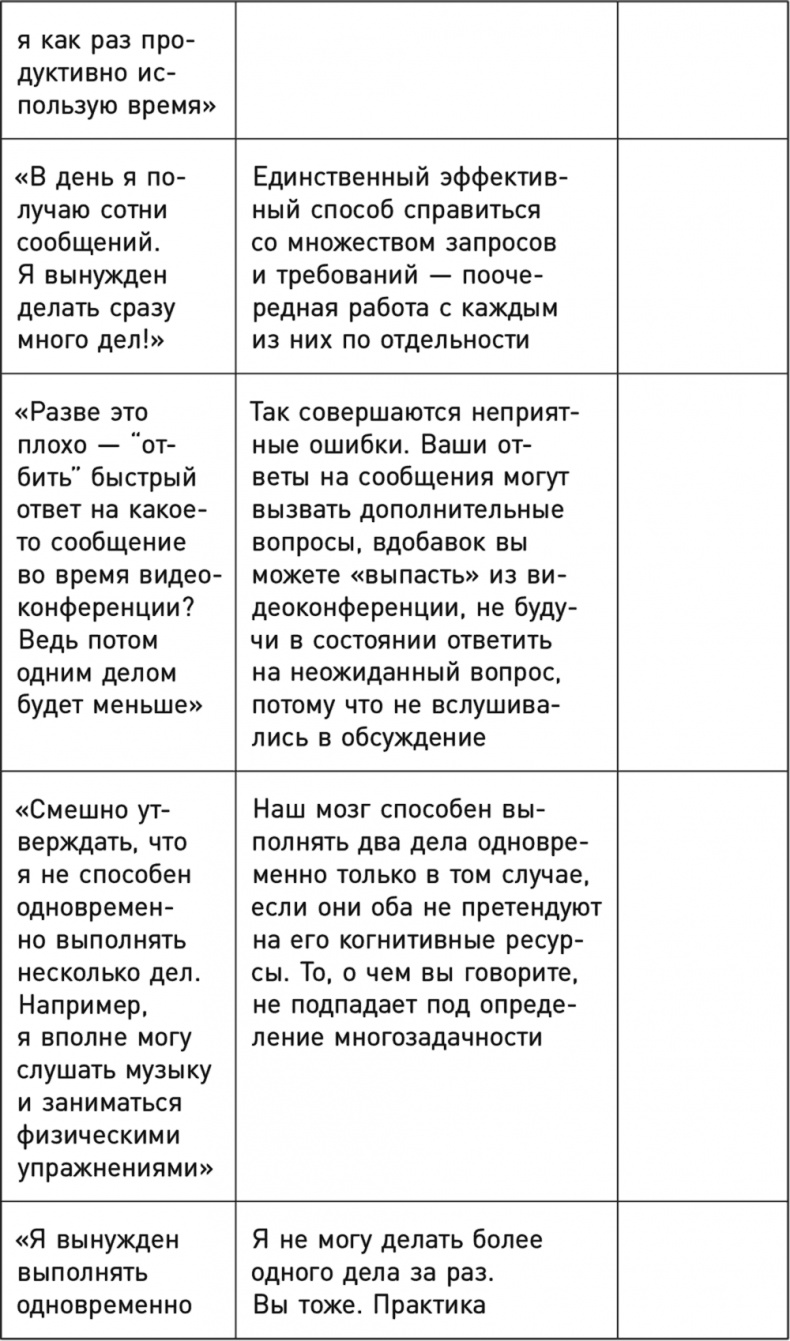 Однозадачность. Успевайте больше, фокусируясь только на одном деле