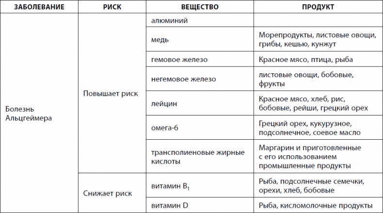 Кишечник долгожителя. 7 принципов диеты, замедляющей старение