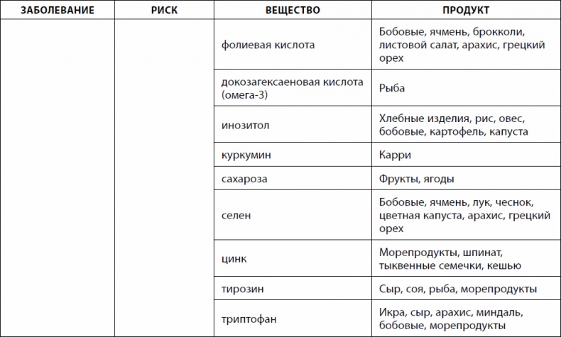 Кишечник долгожителя. 7 принципов диеты, замедляющей старение