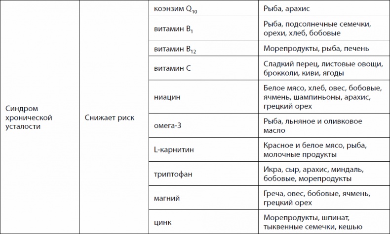 Кишечник долгожителя. 7 принципов диеты, замедляющей старение