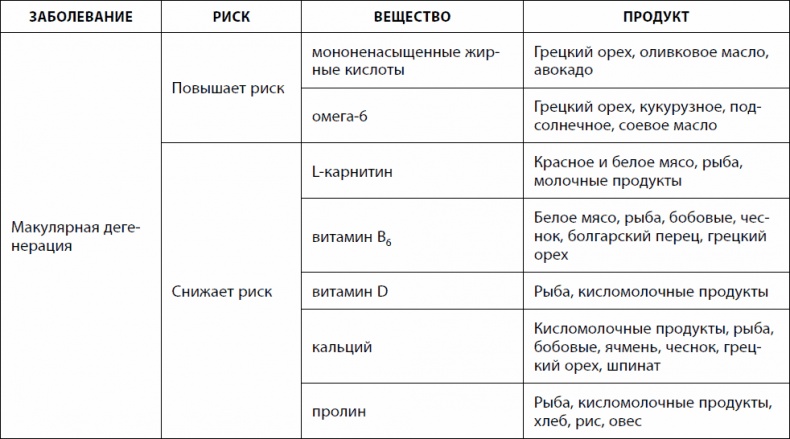Кишечник долгожителя. 7 принципов диеты, замедляющей старение