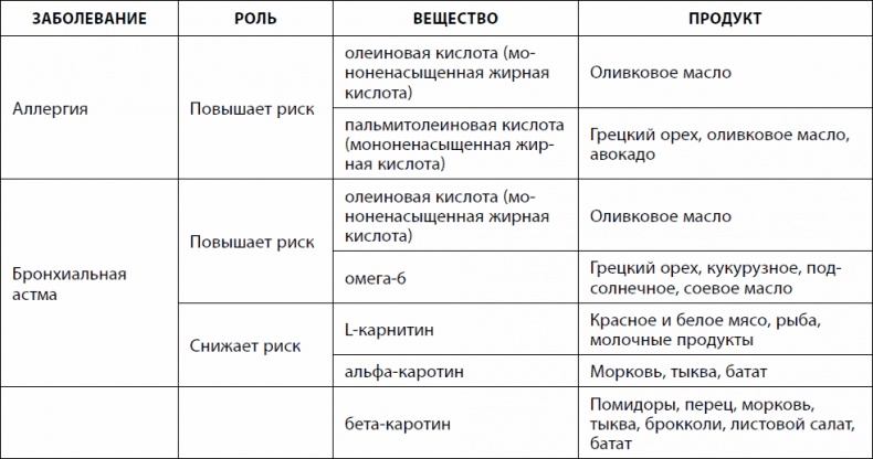 Кишечник долгожителя. 7 принципов диеты, замедляющей старение