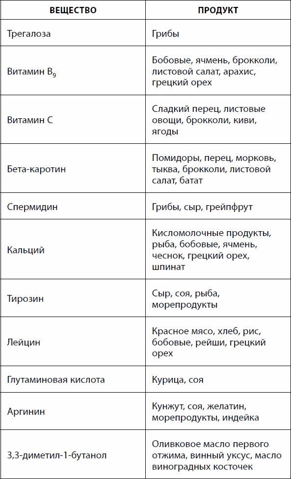 Кишечник долгожителя. 7 принципов диеты, замедляющей старение