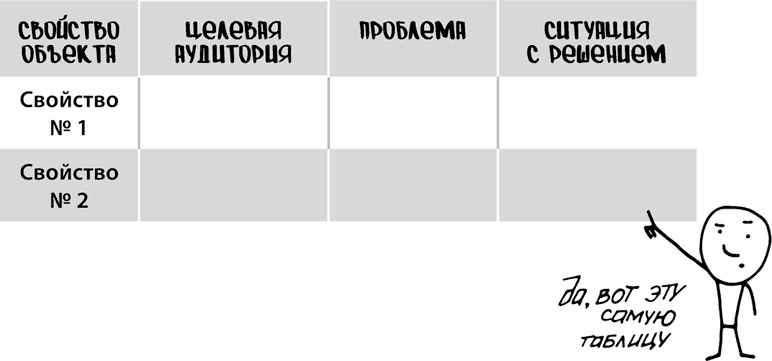 Продающие тексты. Модель для сборки. Копирайтинг для всех Продающие тексты. Модель для сборки. Копирайтинг для всех