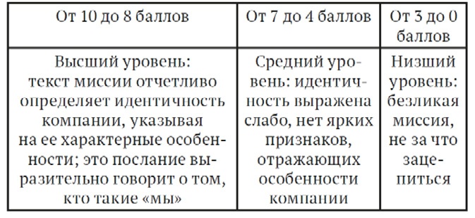 Как найти миссию компании Как найти миссию компании