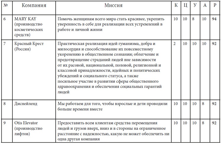 Как найти миссию компании Как найти миссию компании