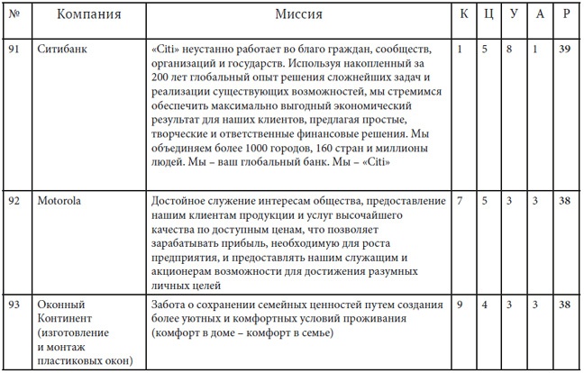 Как найти миссию компании