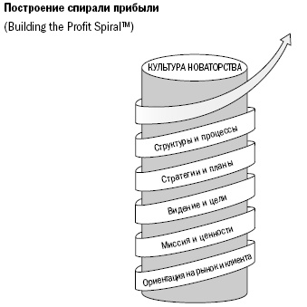 Путь собственника. От предпринимателя до председателя совета директоров Путь собственника. От предпринимателя до председателя совета директоров