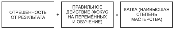 Встань с дивана! Как создать свой бизнес и стать независимым Встань с дивана! Как создать свой бизнес и стать независимым
