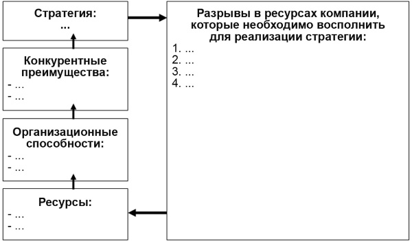 Настольная книга Большого руководителя. Как на практике разрабатывается стратегия развития Настольная книга Большого руководителя. Как на практике разрабатывается стратегия развития