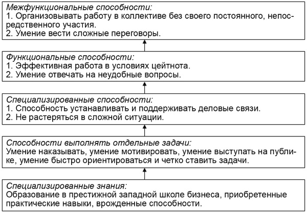 Настольная книга Большого руководителя. Как на практике разрабатывается стратегия развития Настольная книга Большого руководителя. Как на практике разрабатывается стратегия развития