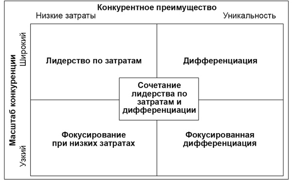 Настольная книга Большого руководителя. Как на практике разрабатывается стратегия развития Настольная книга Большого руководителя. Как на практике разрабатывается стратегия развития