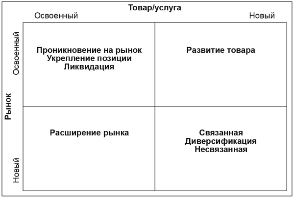 Настольная книга Большого руководителя. Как на практике разрабатывается стратегия развития Настольная книга Большого руководителя. Как на практике разрабатывается стратегия развития
