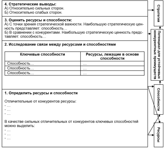 Настольная книга Большого руководителя. Как на практике разрабатывается стратегия развития Настольная книга Большого руководителя. Как на практике разрабатывается стратегия развития