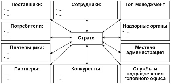 Настольная книга Большого руководителя. Как на практике разрабатывается стратегия развития Настольная книга Большого руководителя. Как на практике разрабатывается стратегия развития