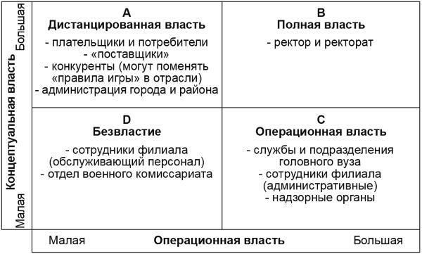 Настольная книга Большого руководителя. Как на практике разрабатывается стратегия развития Настольная книга Большого руководителя. Как на практике разрабатывается стратегия развития
