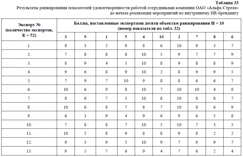 HR-брендинг. Как повысить эффективность персонала